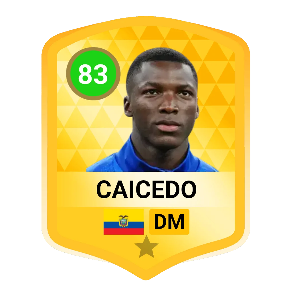 Caicedo