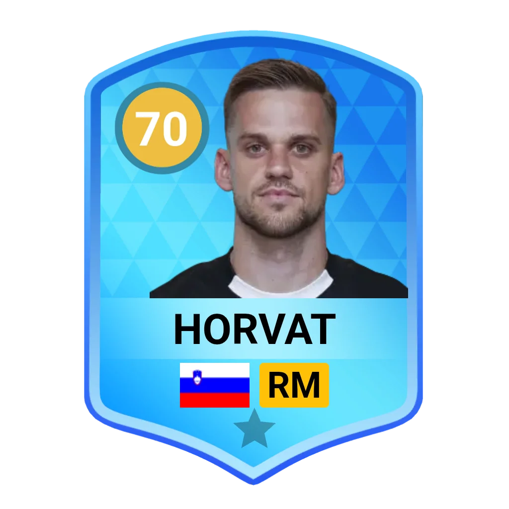Horvat