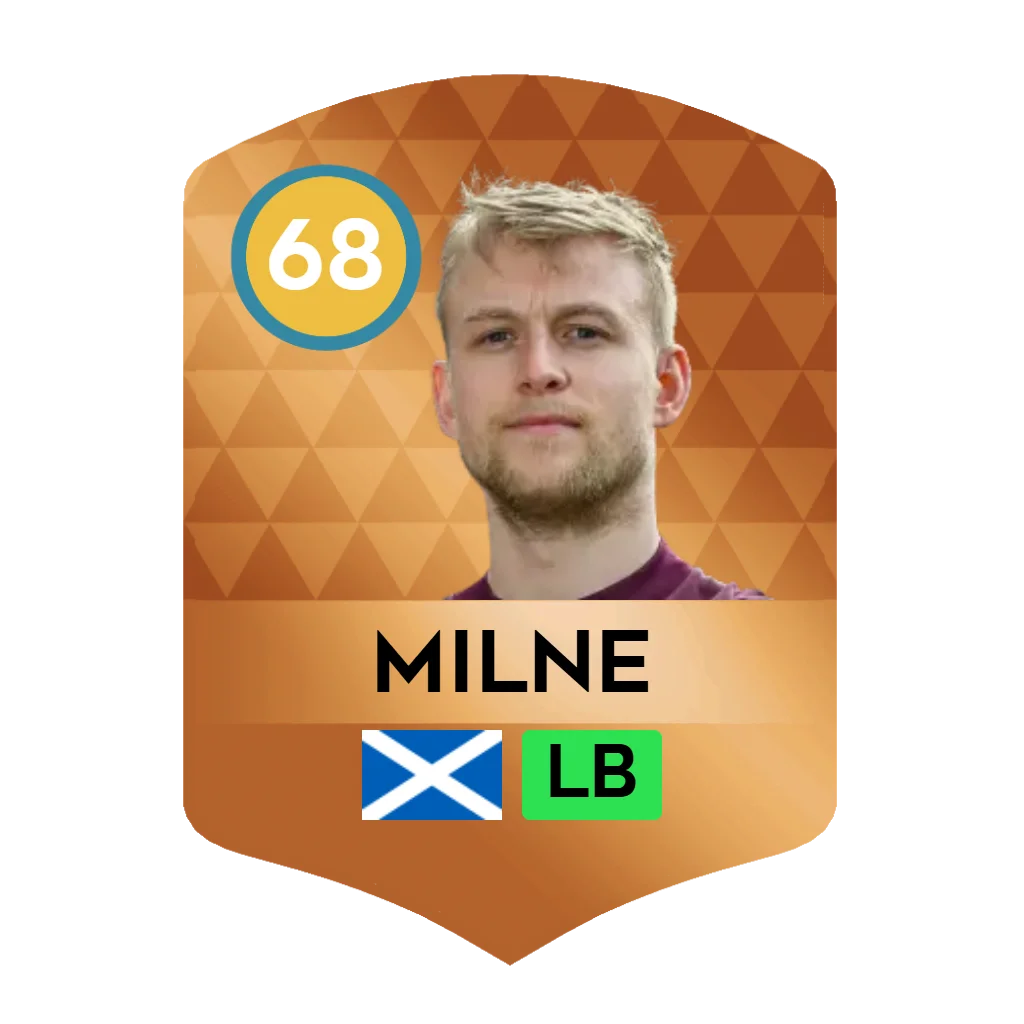 Milne