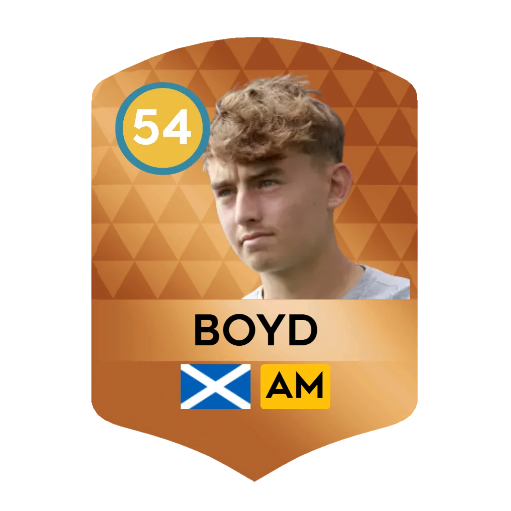 Boyd