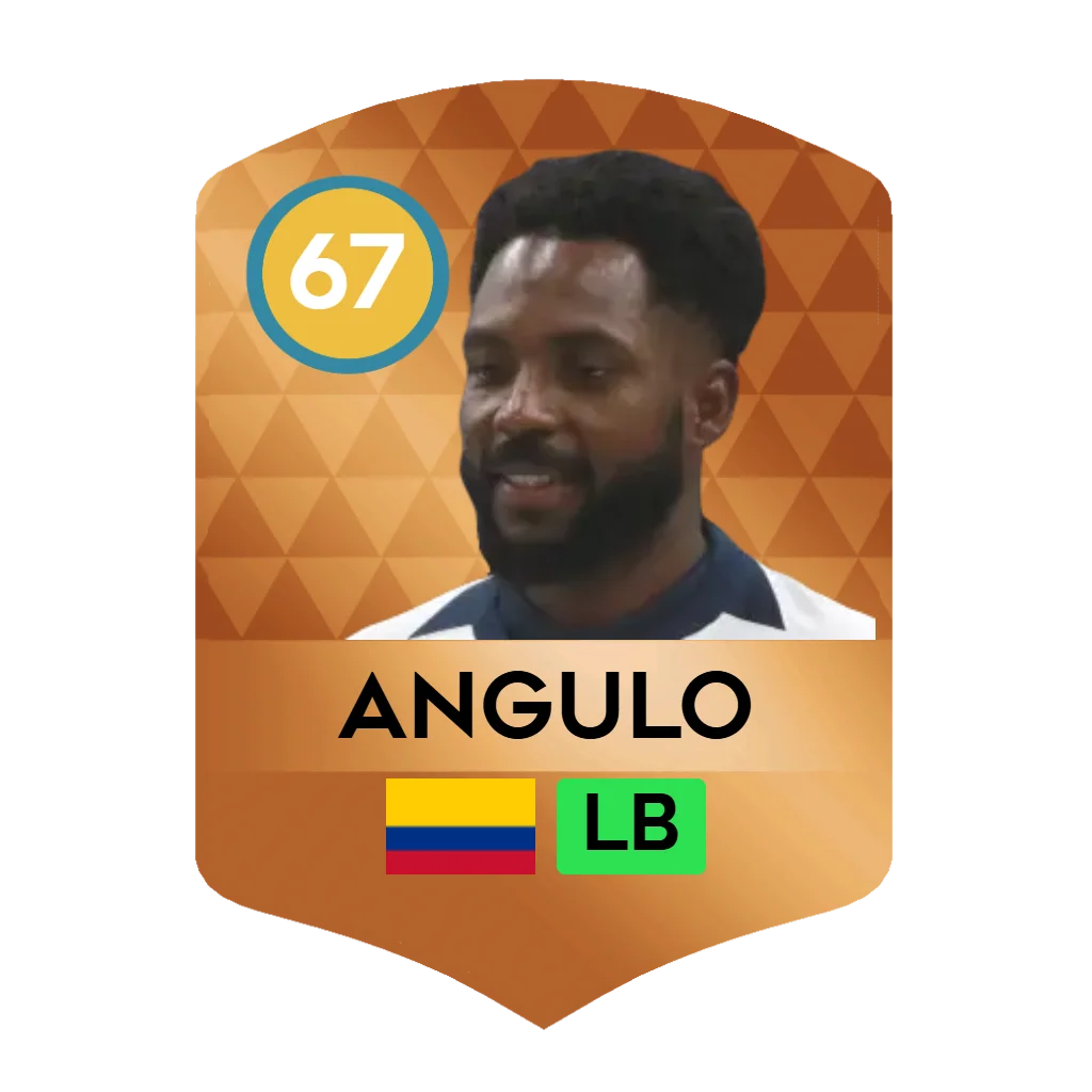 Angulo