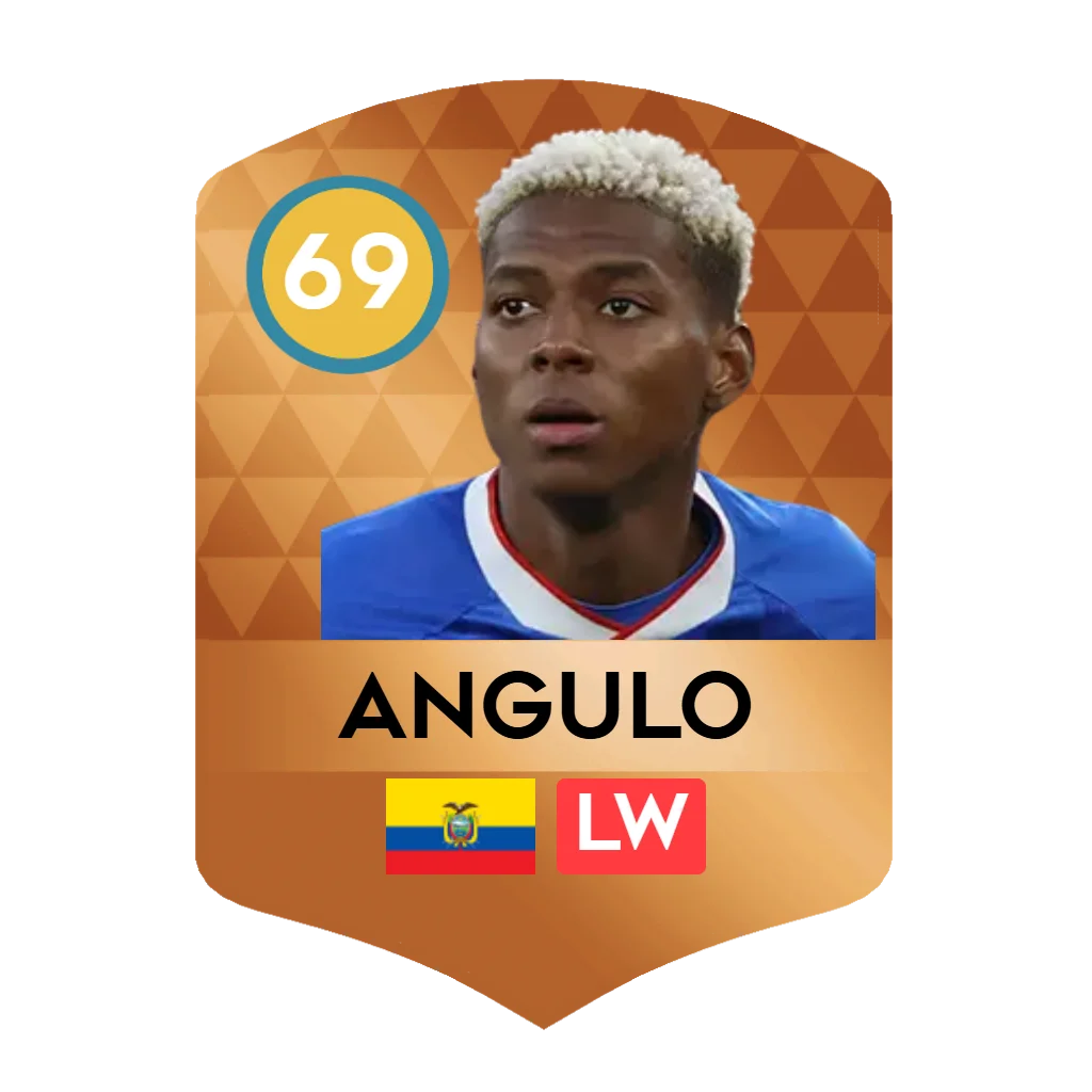Angulo