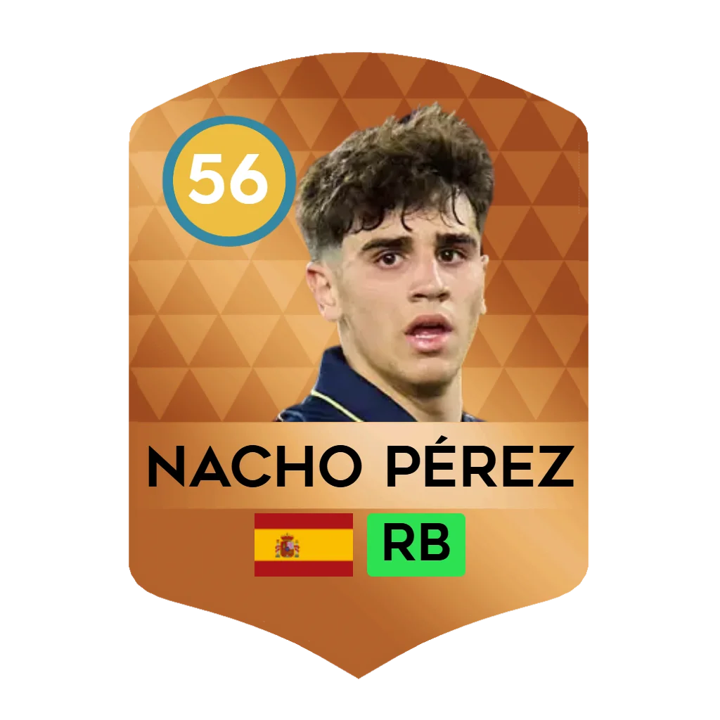 Nacho Pérez
