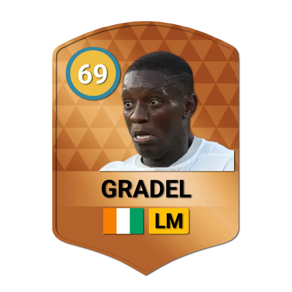 Gradel